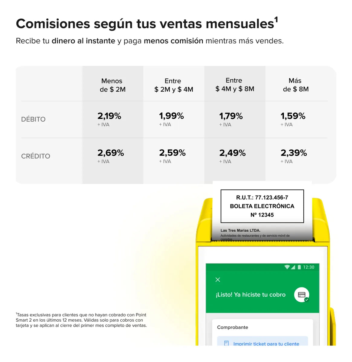 01-Mercado Pago Máquina Pago Point Smart 2 - Boleta Electrónica